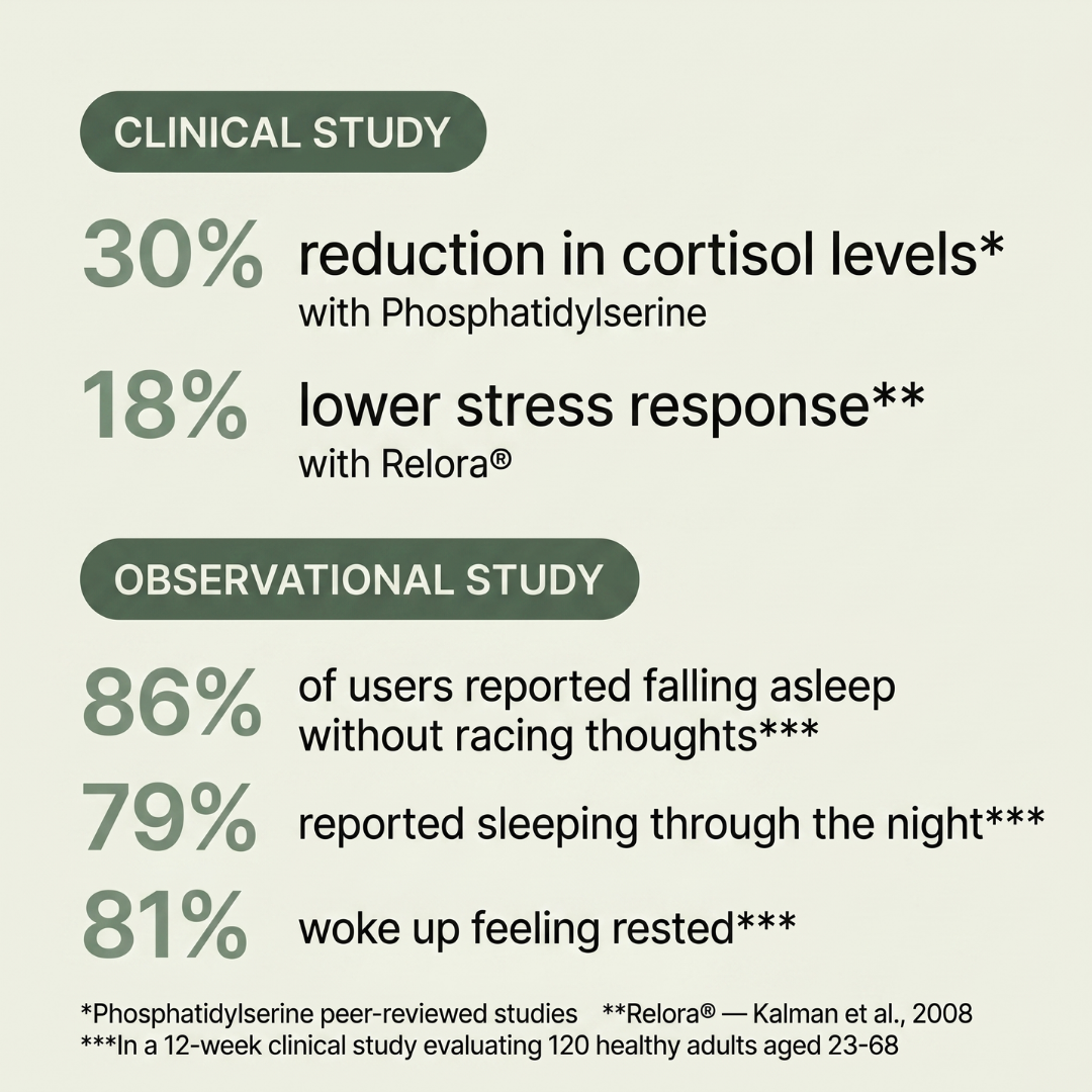 Cortisol Night Reset Capsules