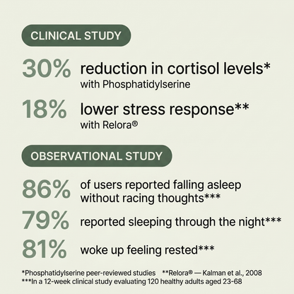 Cortisol Night Reset Capsules