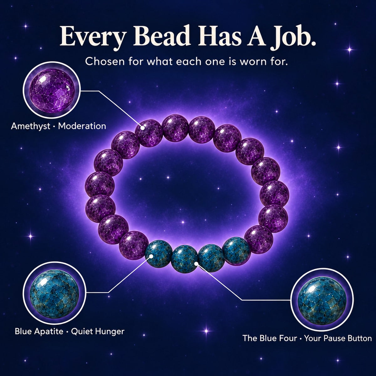 BIORESET Craving Bracelet, amethyst and four blue apatite beads